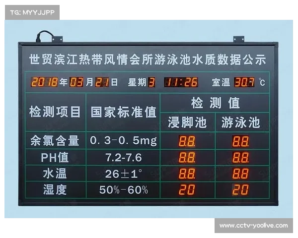 泳池建设标准更新，强制要求配备水质实时监测系统